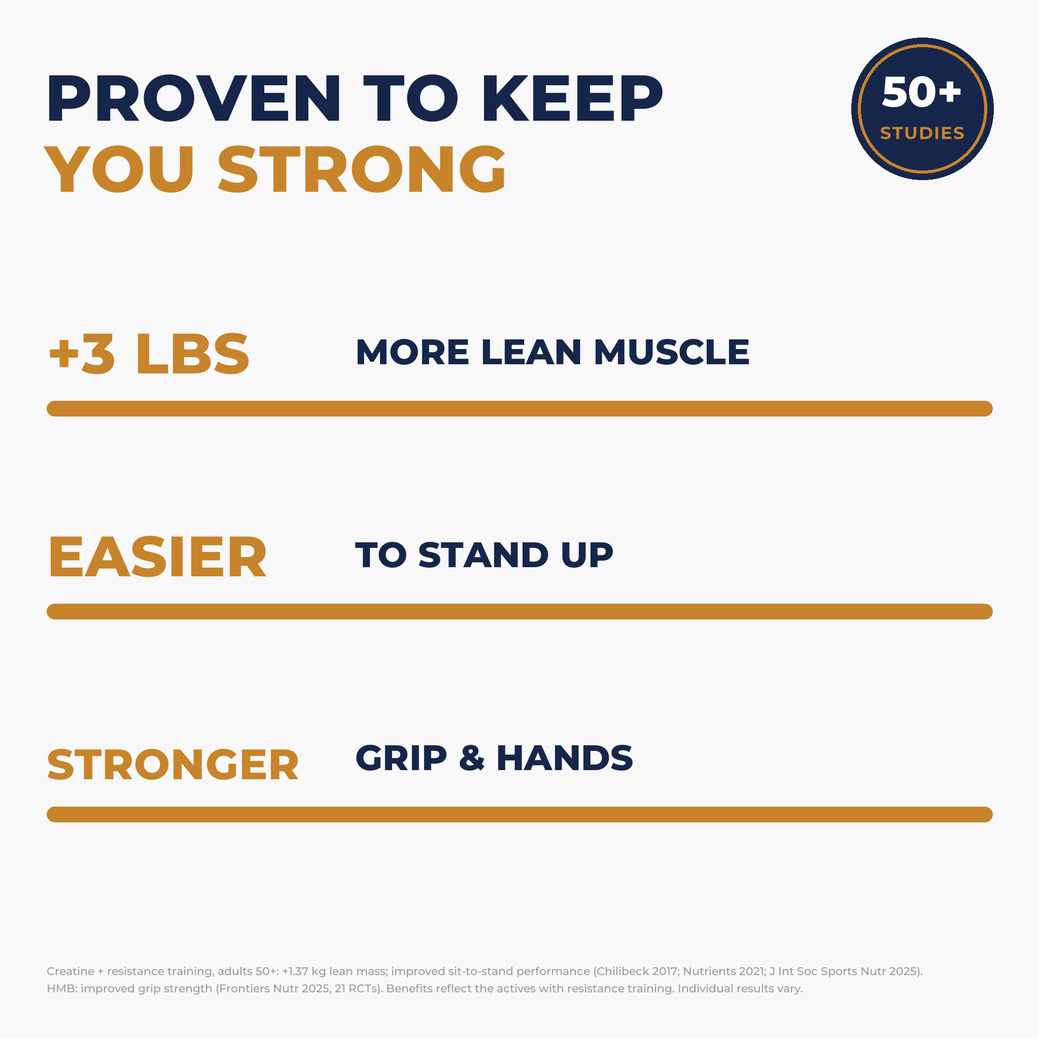 Proven to keep you strong — more lean muscle, easier to stand, stronger grip