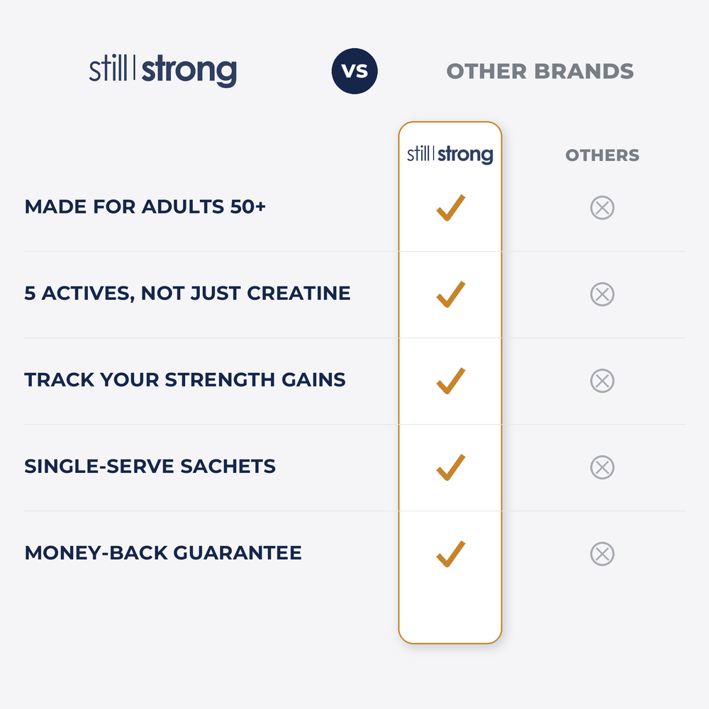 StillStrong vs other brands — built for adults 50+