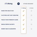 StillStrong vs other brands — built for adults 50+