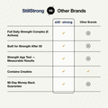 StillStrong vs other brands — built for strength after 55