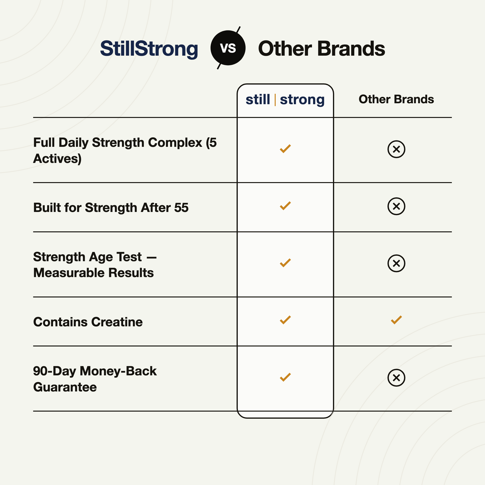 StillStrong vs other brands — built for strength after 55