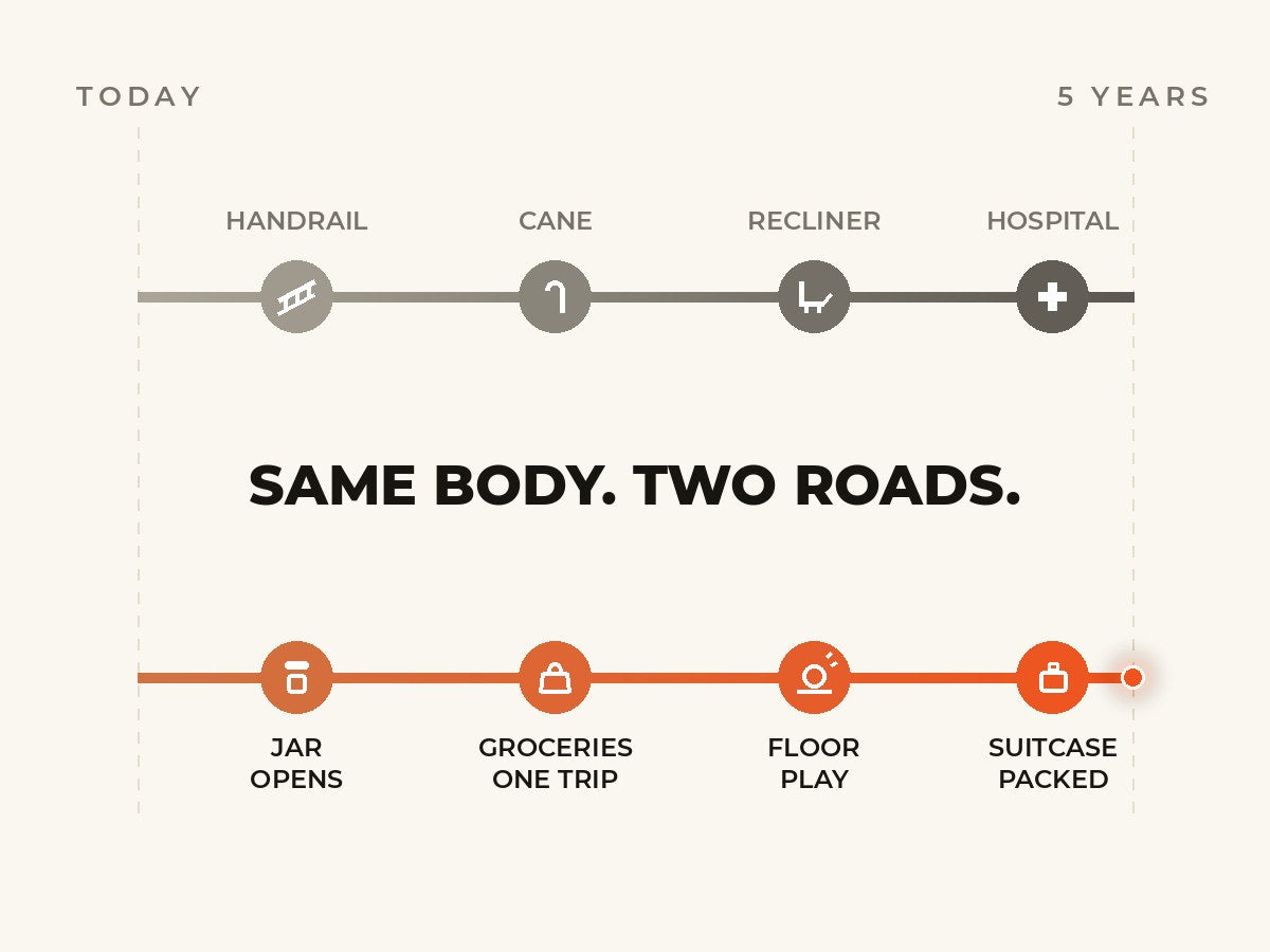 Two roads: decline through handrail, cane, recliner, hospital — or jar, groceries, floor play, suitcase